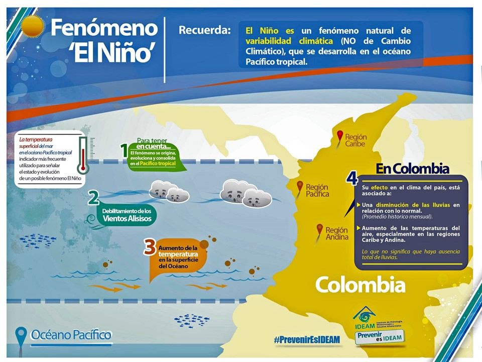 image Ahorro de agua y energía son claves para para mitigar los efectos del fenómeno de "El Niño"